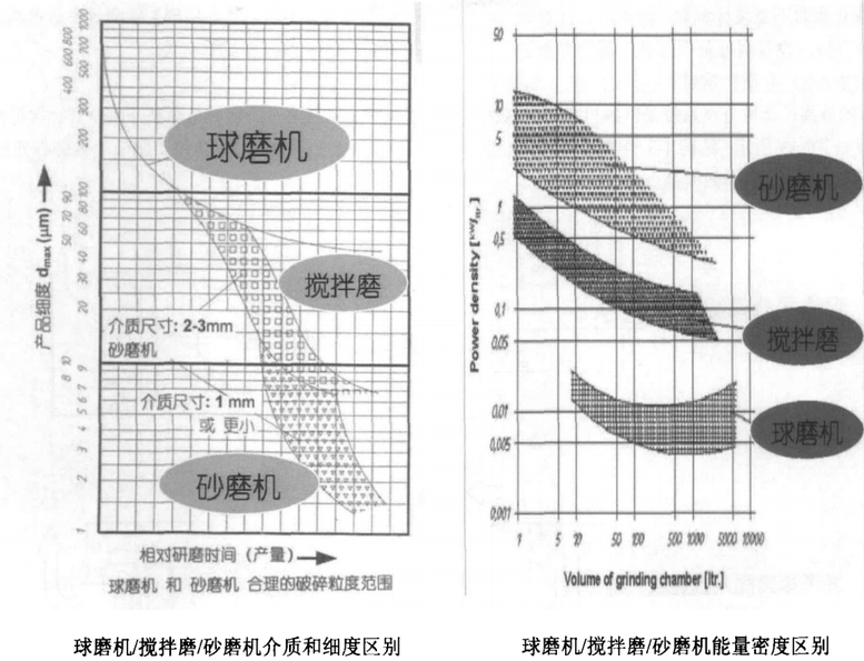 棒销式砂磨机和涡轮式砂磨机到底哪种好？插图1