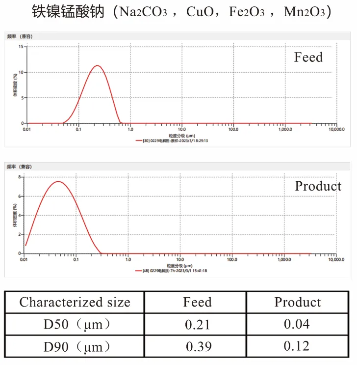 60亿资金撑腰的全固态电池，叁星飞荣新型立式砂磨机在其领域展现显著应用价值！插图2