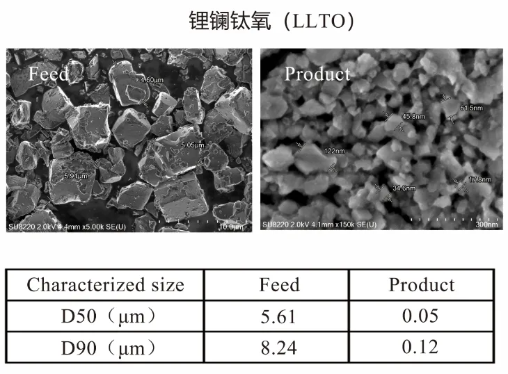 60亿资金撑腰的全固态电池，叁星飞荣新型立式砂磨机在其领域展现显著应用价值！插图4
