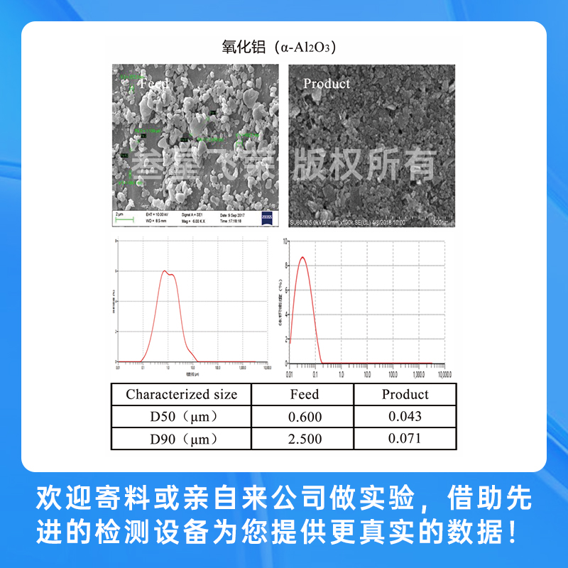 叁星飞荣新型立式砂磨机在先进陶瓷粉体制备中的应用插图6