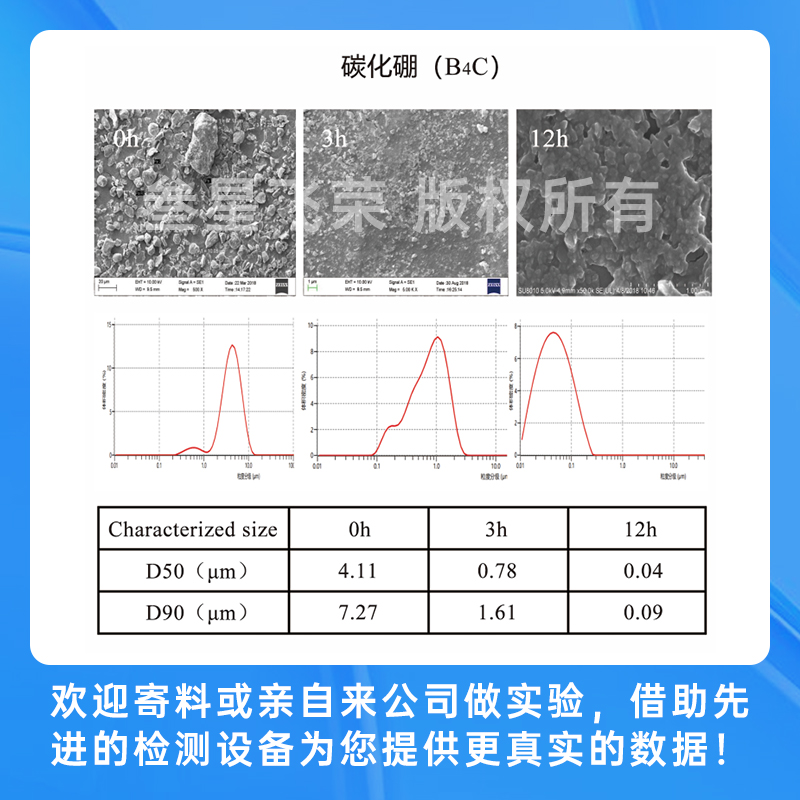 叁星飞荣新型立式砂磨机在先进陶瓷粉体制备中的应用插图4