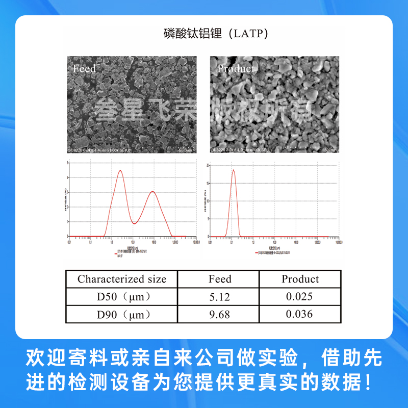 深圳叁星飞荣立式砂磨机，彻底解决传统砂磨机五大痛点！插图3