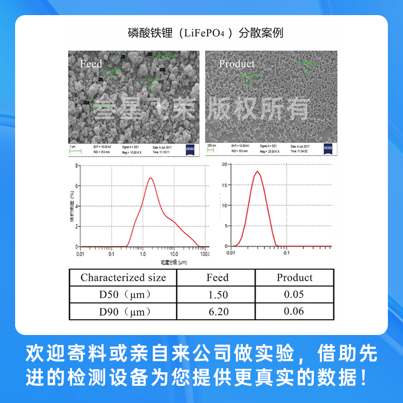 深圳叁星飞荣立式砂磨机，彻底解决传统砂磨机五大痛点！插图6
