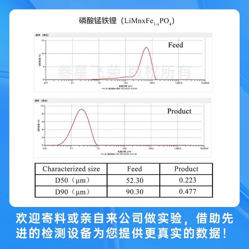 深圳叁星飞荣立式砂磨机，彻底解决传统砂磨机五大痛点！插图4