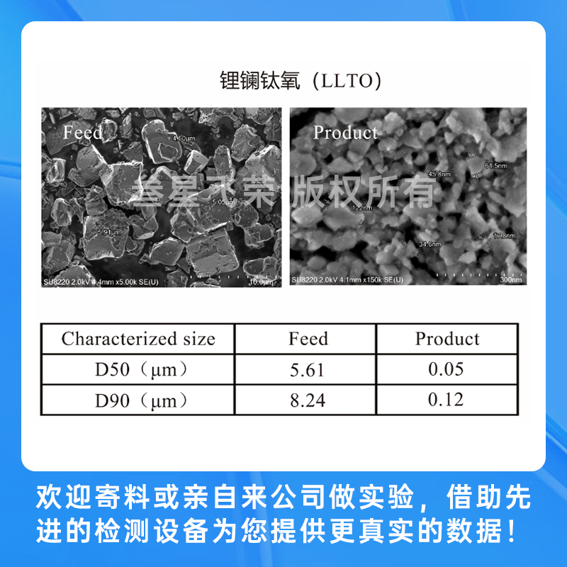 深圳叁星飞荣立式砂磨机，彻底解决传统砂磨机五大痛点！插图2