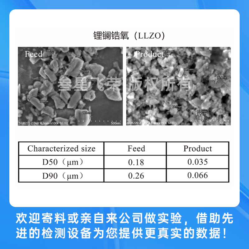 深圳叁星飞荣立式砂磨机，彻底解决传统砂磨机五大痛点！插图1