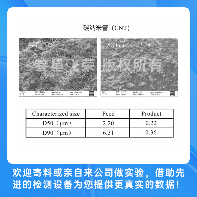 叁星飞荣SP系列立式砂磨机插图13