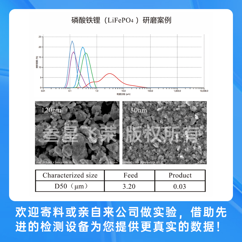 叁星飞荣SP系列立式砂磨机插图4