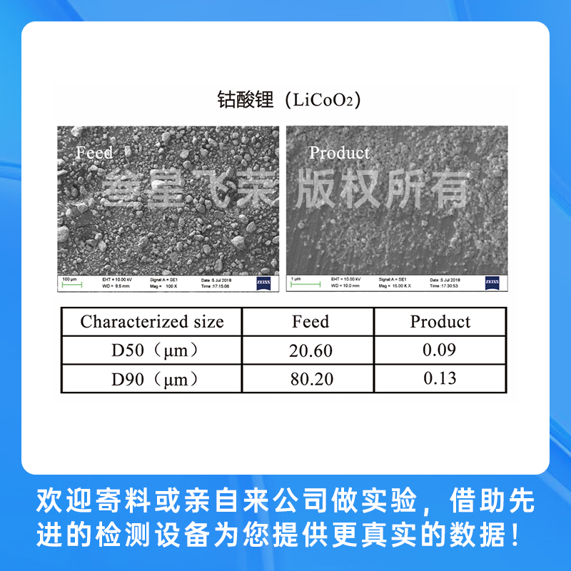叁星飞荣SP系列立式砂磨机插图2